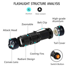 LED UV Flashlight Ultraviolet With Zoom Function Pet Urine Stains Detector Scorpion Hunting